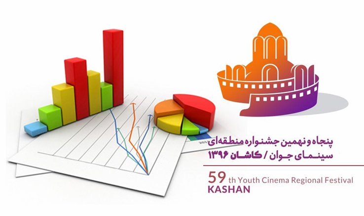 حضور چشمگیر فیلمسازان تهران و اصفهان در کاشان