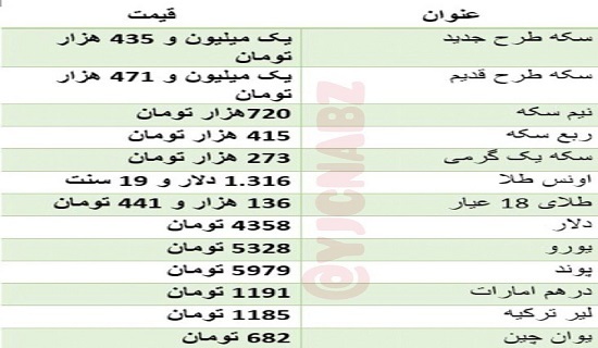 سکه گران شد/ دلار 4 هزار و 358 تومان