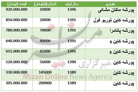 قیمت پورشه&zwnj;های دست دوم چقدر است؟+جدول