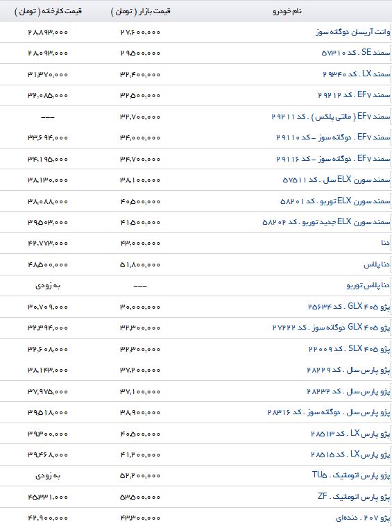آخرین تغییرات قیمت محصولات ایرانخودرو آخرین تغییرات قیمت محصولات ایرانخودرو