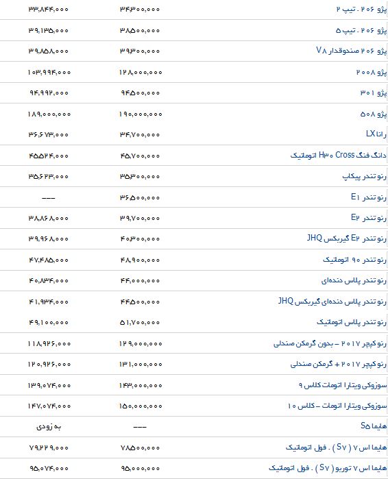 آخرین تغییرات قیمت محصولات ایرانخودرو آخرین تغییرات قیمت محصولات ایرانخودرو