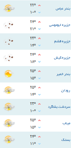 کمینه و بیشینه دمای هوای هرمزگان 19 دی 96