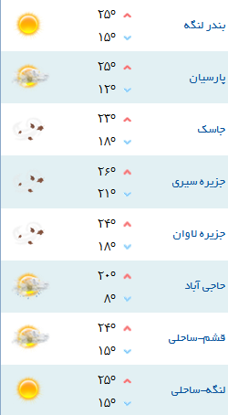 کمینه و بیشینه دمای هوای هرمزگان 19 دی 96