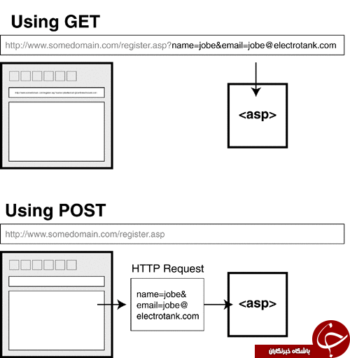 یک نقص بحرانی در PhpMyAdmin به مهاجمان اجازه می&zwnj;دهد به بانک اطلاعاتی آسیب بزنند