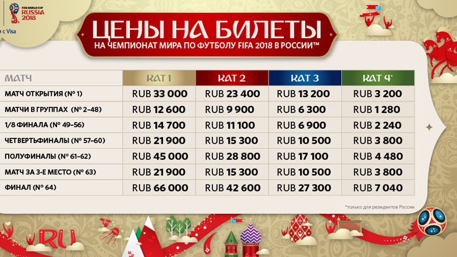 تبانی در فروش بلیت های ارزان قیمت جام جهانی 2018 روسیه