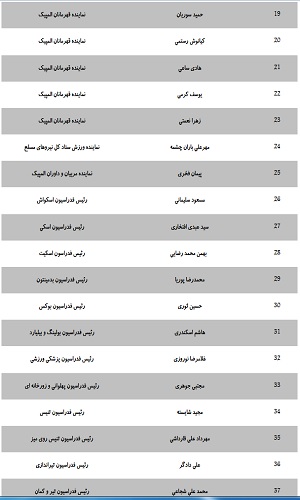 چهل و پنجمین مجمع عمومی و انتخابی کمیته ملی المپیک؛لیست اعضا منتشر شد