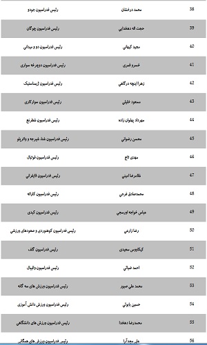 چهل و پنجمین مجمع عمومی و انتخابی کمیته ملی المپیک؛لیست اعضا منتشر شد