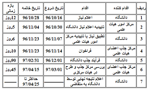 اطلاعیه مرکز جذب هیئت علمی وزارت علوم