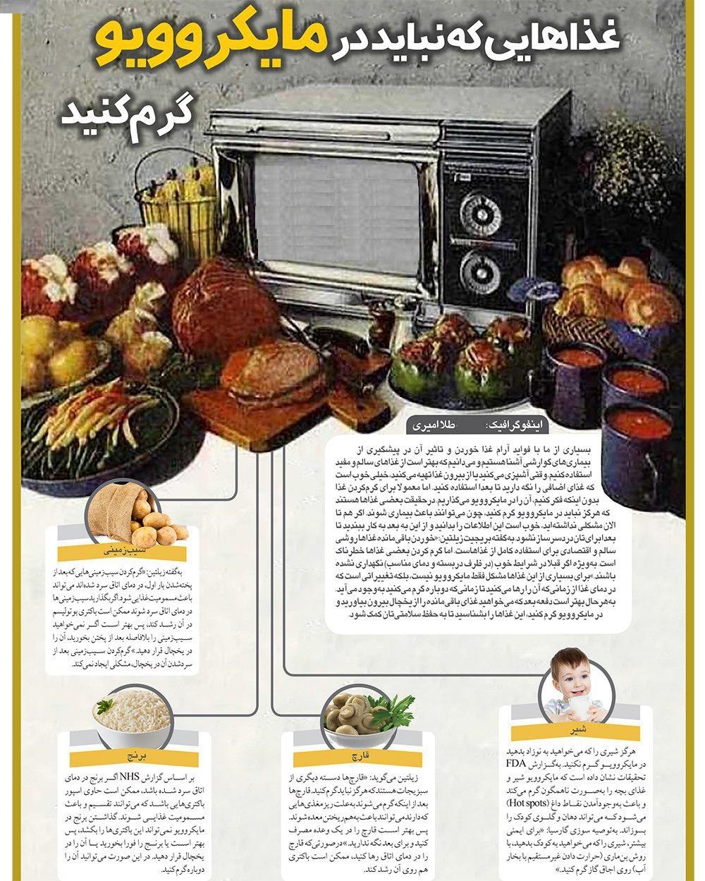 مایکرووو