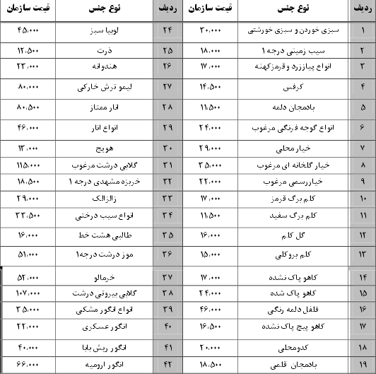 نرخ نامه سازمان میادین بندرعباس 8 دی 96