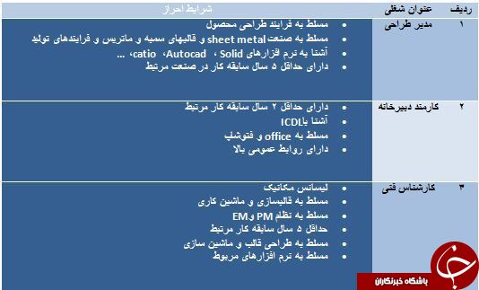 استخدام مدیر طراحی و کارشناس فنی استخدام مدیر طراحی و کارشناس فنی