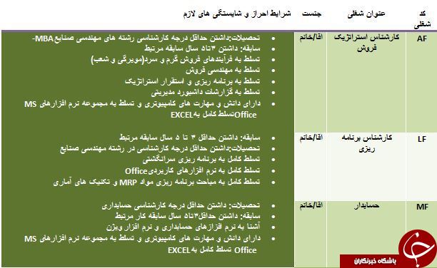 استخدام 3 ردیف شغلی در استان البرز استخدام 3 ردیف شغلی در استان البرز