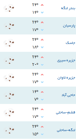 حاجی آباد سردترین شهر هرمزگان طی 24 ساعت گذشته
