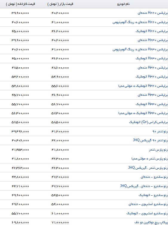 خرید یک خودروی جوان پسند چند میلیون آب می خورد؟