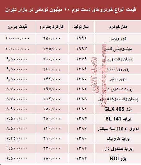 با 10 میلیون چه خودرو&zwnj;هایی می&zwnj;توان خرید؟+جدول