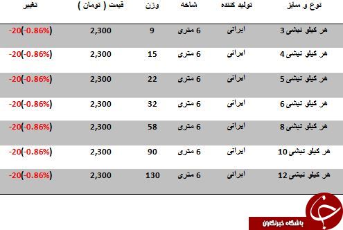 افت قیمت نبشی در بازارآهن