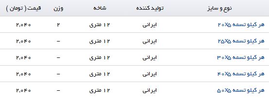نرخ فروش هر کیلو تسمه در بازار چقدر است؟