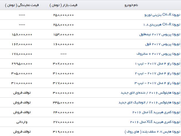 مظنه خرید اتومبیل های هیبریدی در بازار