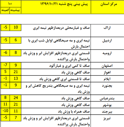 جوی پایدار در غالب مناطق کشور +جدول