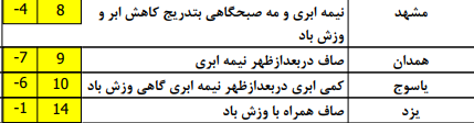 جوی پایدار در غالب مناطق کشور +جدول