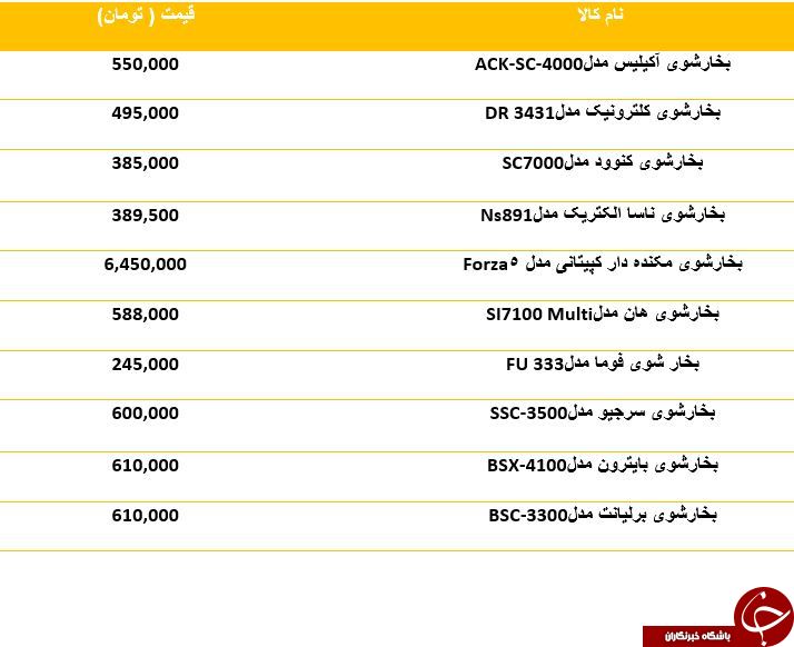 لیست جدیدترین بخارشوی های موجود در بازار