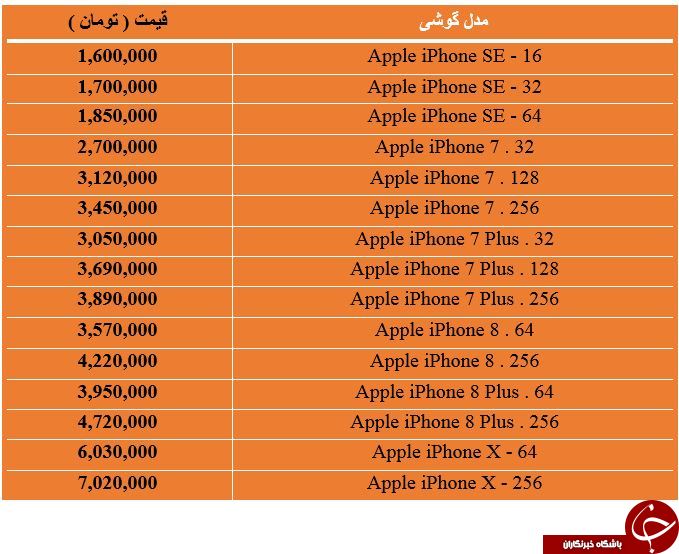 آخرین قیمت Apple iPhone X در بازار
