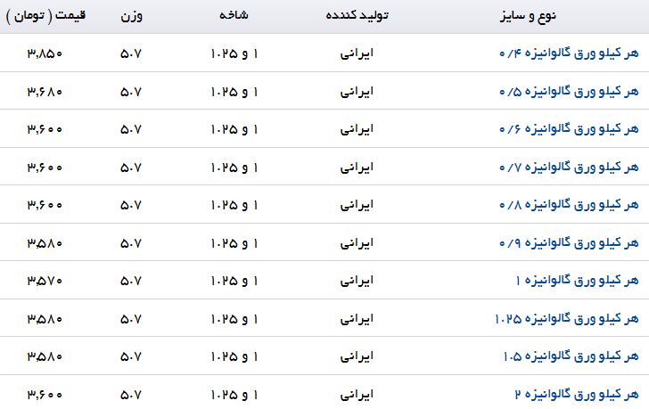 مظنه فروش هر کیلو ورق گالوانیزه در بازار چقدر است؟