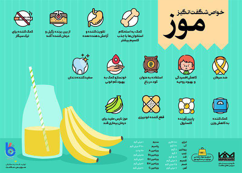 9 مشکل پزشکی را با یک میوه پرطرفدار به زانو در بیاورید+اینفوگرافیک