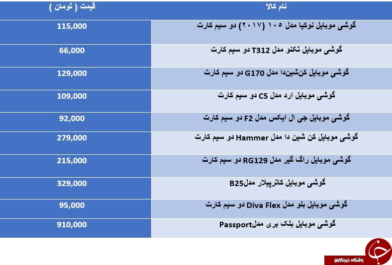 مظنه فروش گوشی های کلاسیک 2017 در بازار