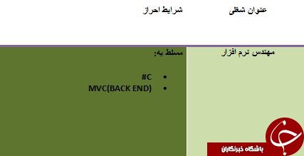 استخدام مهندس نرم افزار