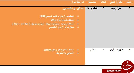 دعوت به همکاری در مشهد