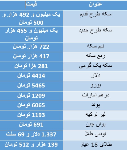 سکه گران شد/ دلار 4 هزار و 414 تومان
