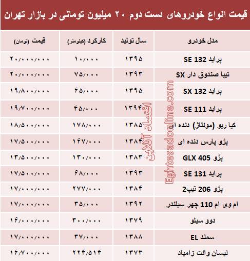 چه خودرو&zwnj;هایی با 20 میلیون تومان می&zwnj;توان خرید؟+جدول