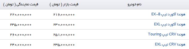 مظنه خرید محصولات Honda در بازار