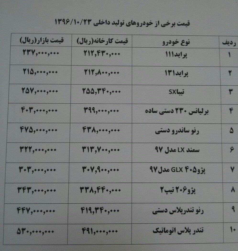 افزایش ۵ تا ۳۸ میلیون تومانی قیمت خودروهای وارداتی+ جدول قیمت خودرو