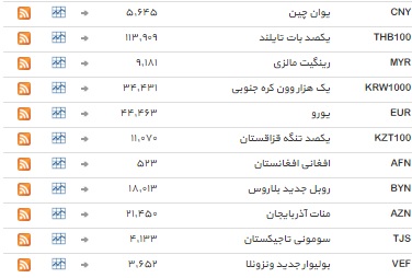 ثبات دربازار ارز&zwnj;های بین بانکی+ جدول