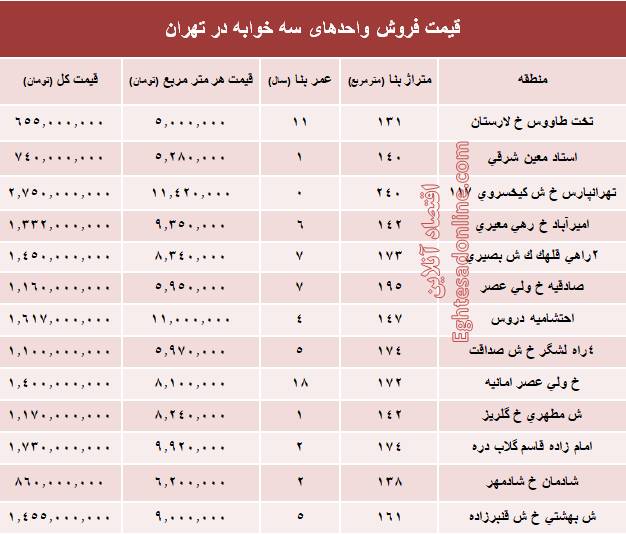 قیمت فروش آپارتمان سه خوابه در تهران+جدول