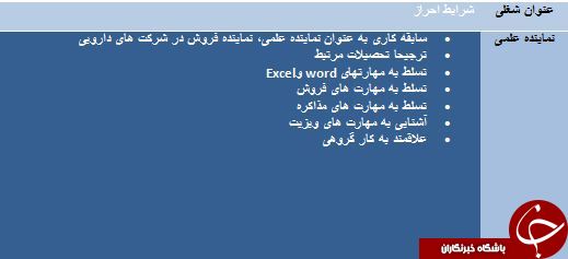 استخدام نماینده علمی در 5 استان
