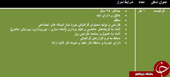دعوت به همکاری در استان فارس