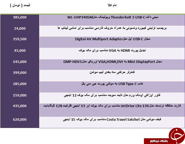 مظنه خرید برخی از لوازم جانبی مک بوک در بازار