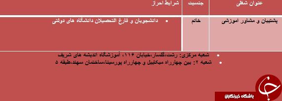 استخدام پشتیبان و مشاور آموزشی در رشت