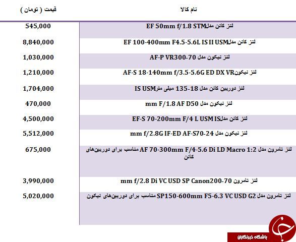 مظنه خرید انواع لنز دوربین عکاسی
