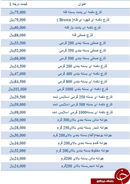 آخرین قیمت قارچ و جوانه درجه یک در میادین میوه و تره بار
