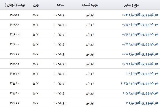 مظنه فروش هر کیلو ورق گالوانیزه چقدر است؟