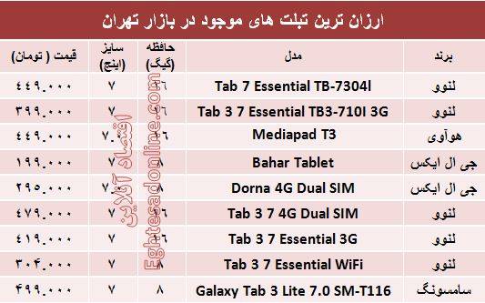 تبلت&zwnj;های ارزان قیمت بازار کدامند؟ +جدول