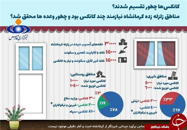 نحوه توزیع کانکس در مناطق زلزله &zwnj;زده کرمانشاه +اینفوگرافیک