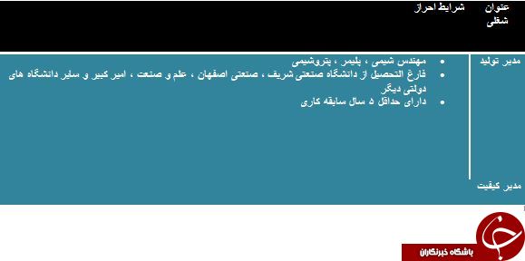 استخدام 2 ردیف شغلی در استان قم