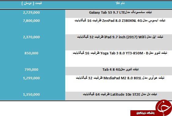 لیست قیمت تبلت های 8 اینچی در بازار