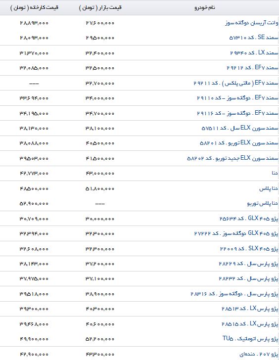 آخرین تغییرات قیمت محصولات ایرانخودرو در بازار و نمایندگی