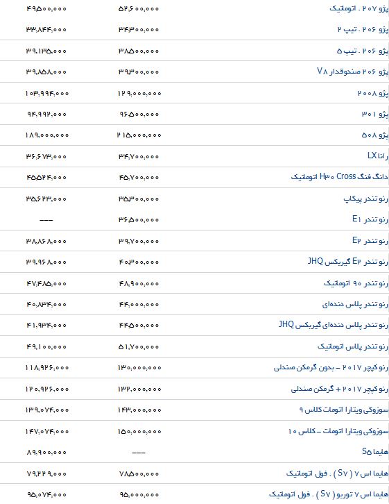 آخرین تغییرات قیمت محصولات ایرانخودرو در بازار و نمایندگی